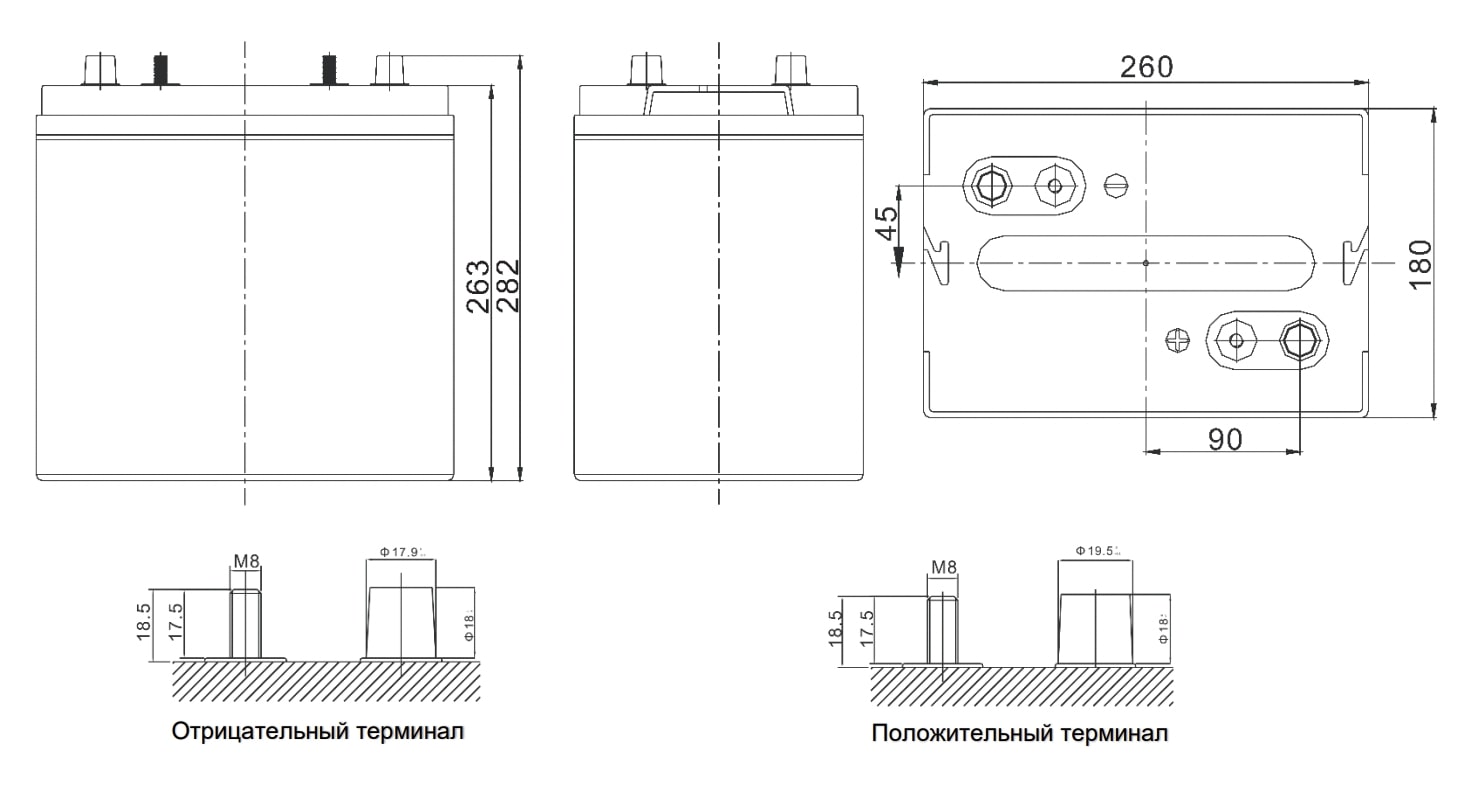 Габариты 