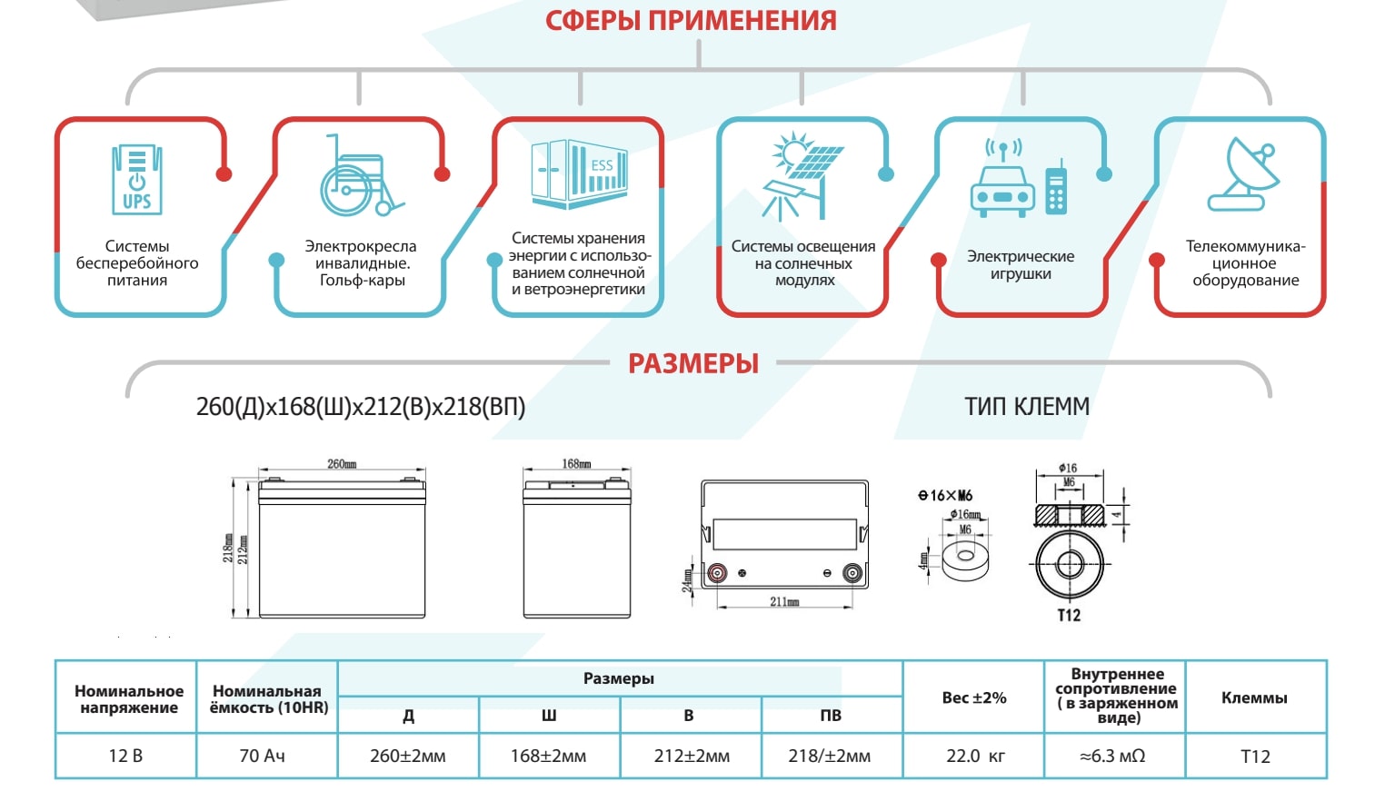 Габариты