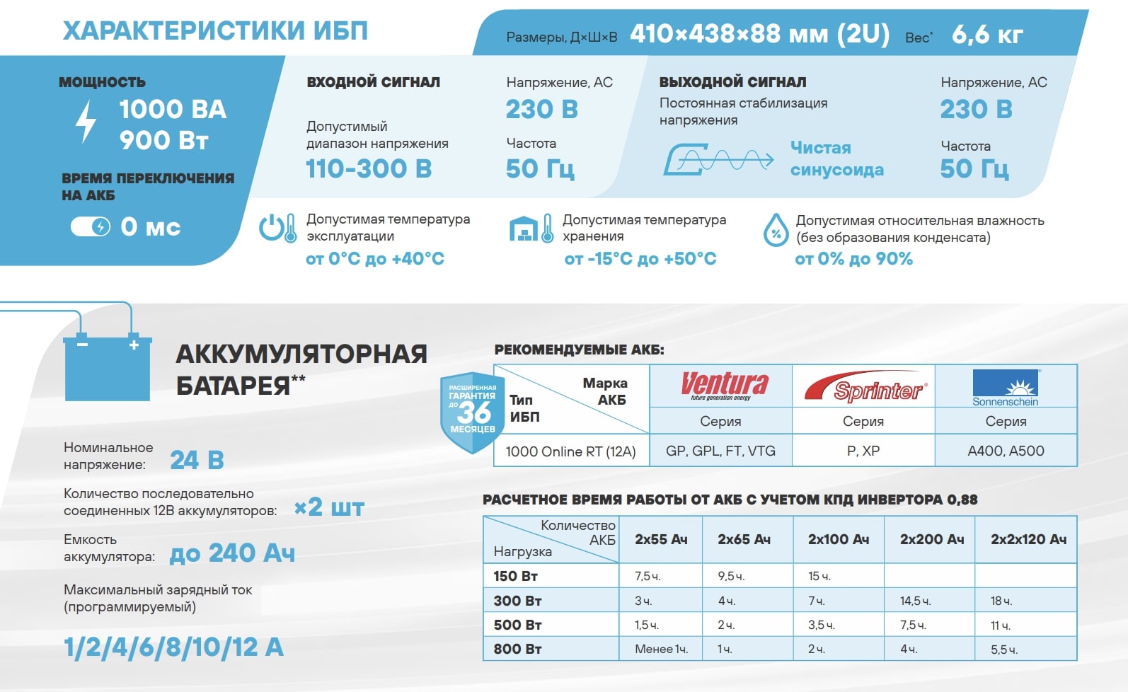 Характеристики Характеристики