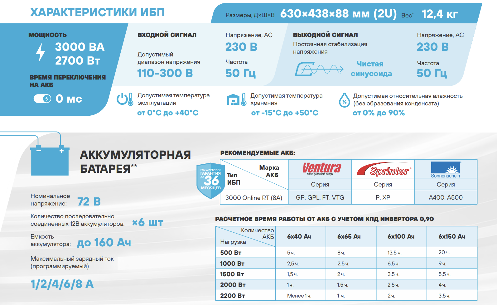Характеристики Характеристики
