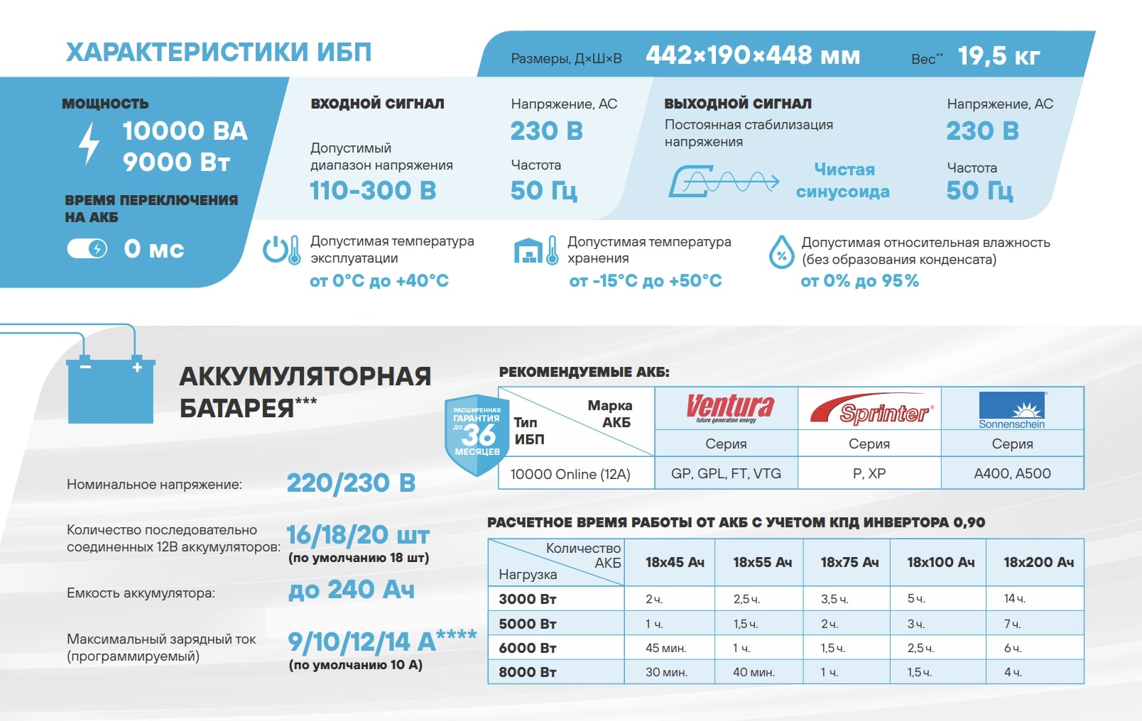характеристики 