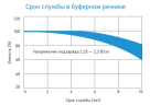 Аккумулятор Восток PRO CX-12200