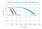 Аккумулятор Восток PRO CX-12200