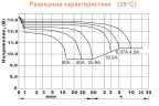 Аккумулятор Delta DTM 1240 L